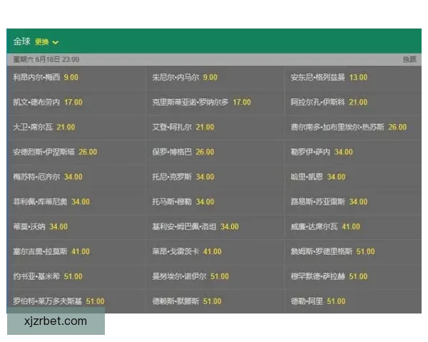 世界杯竞猜赔率深度分析助你精准预测赛事结果技巧