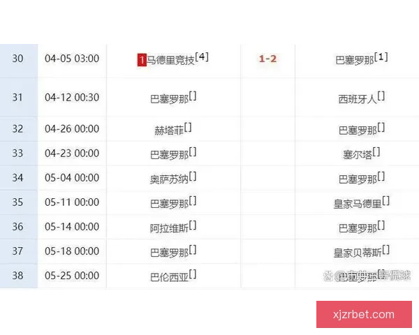 巴萨领先7分只剩8场争冠历史从未见过西甲球队掉链子