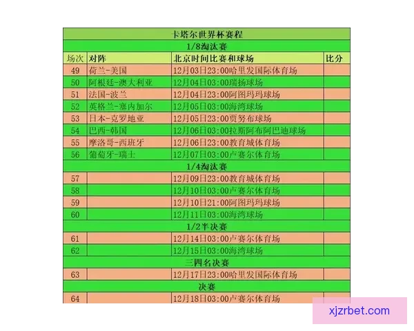 世界杯竞猜胜负趋势深度解析与热门对阵精准预测实战策略指南